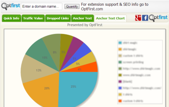 Image 1 for SEO Chrome Extension
