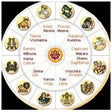 Icon of program: Rashi Calculator